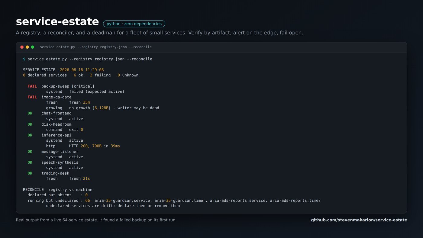 Terminal output of service-estate over a live estate